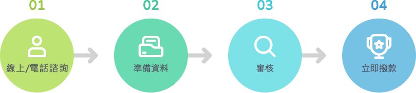 大眾優質當舖∣板橋,土城,樹林,中和::當舖推薦∣當鋪,免留車,汽車借款,汽車借錢,機車借款,機車借錢,票貼,支票借款,支票貼現,黃金典當,手錶典當,工商融資企業週轉,大額小額借款週轉